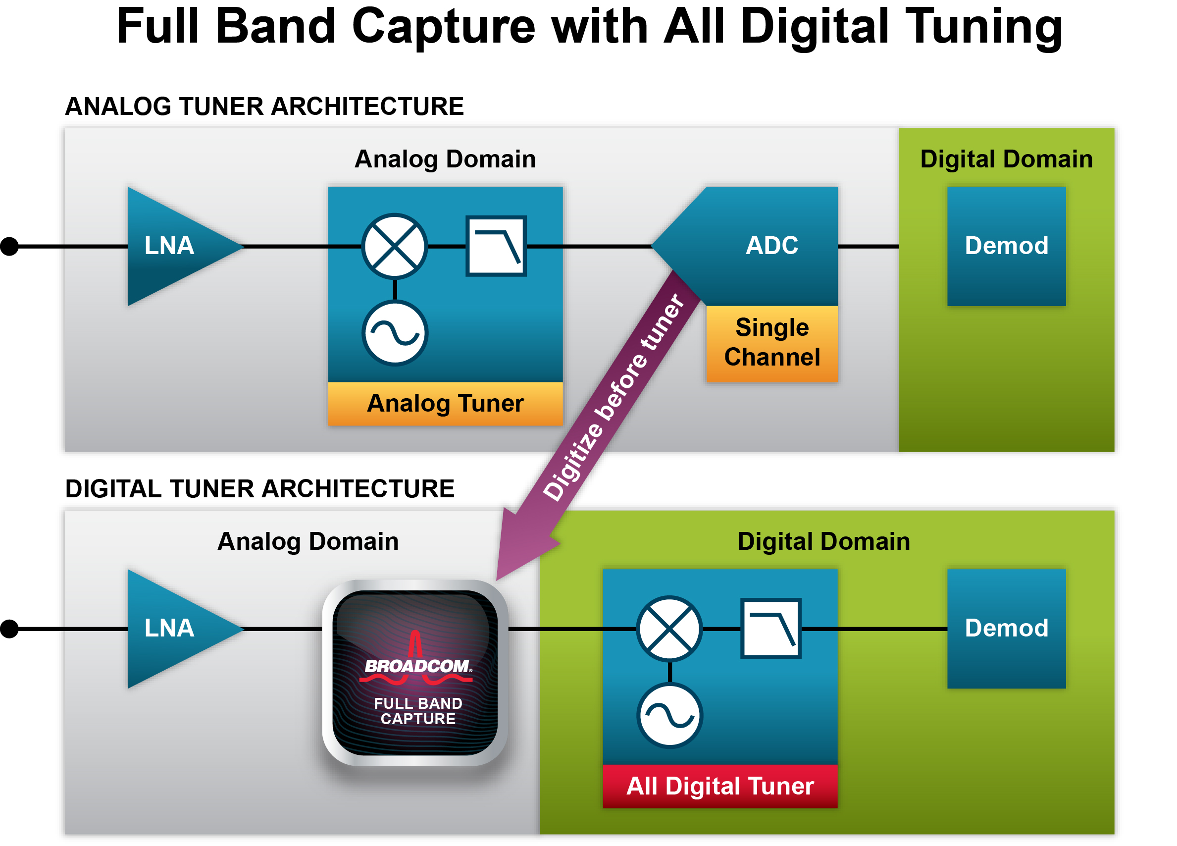 Tuner_and_capture/. Capture Band. Capture карта. Digital domain. Цифровой домен
